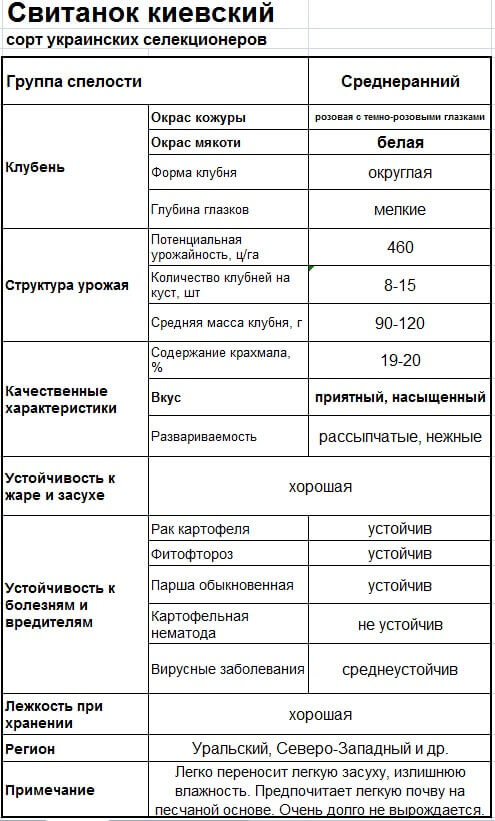 Магазин закировские хуторки